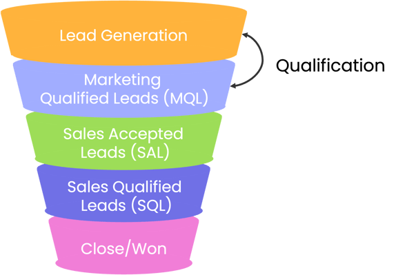 Lead-qualification-pic