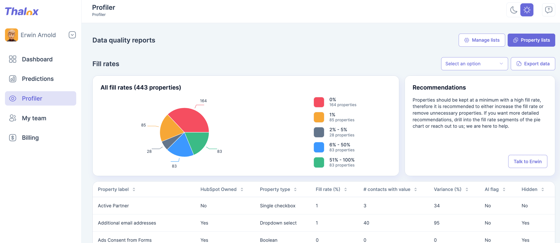 Datenqualitätsbericht im Thalox Profiler