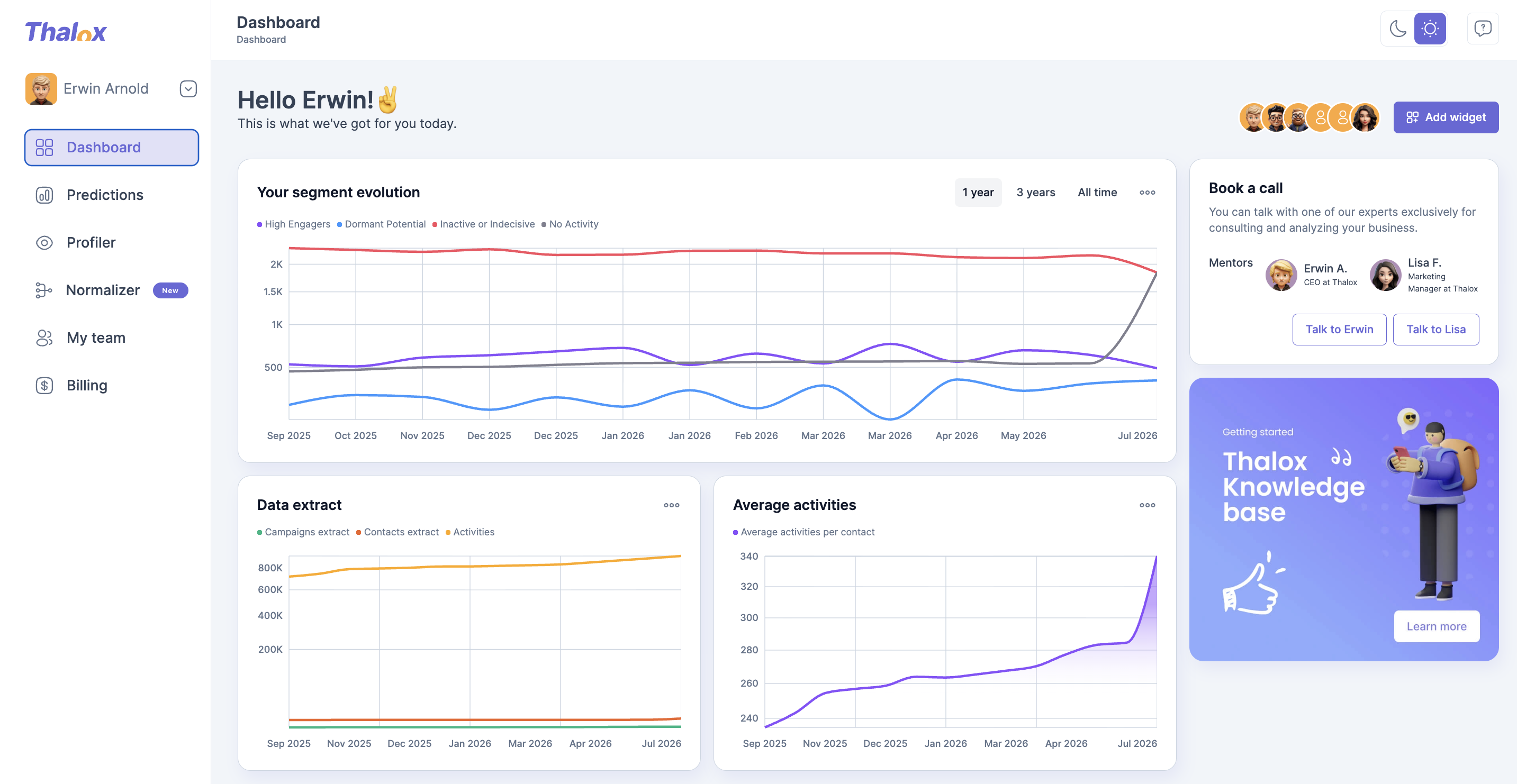 Thalox Suite Dashboard